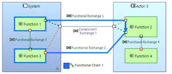 Architecture diagram