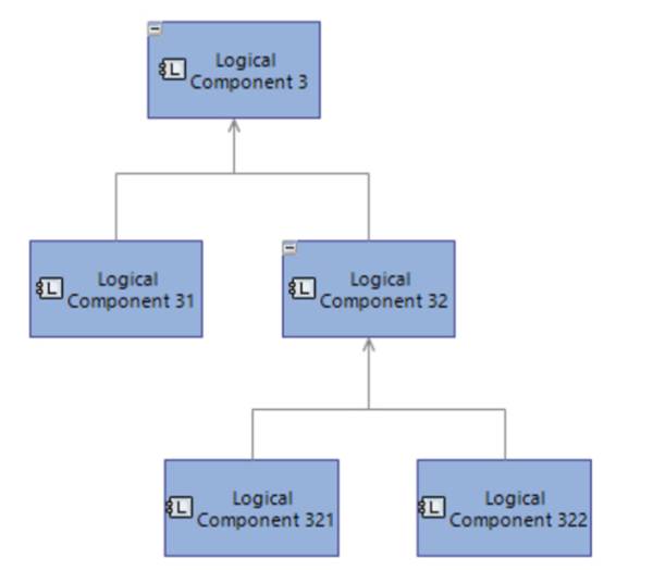 Breakdown diagram