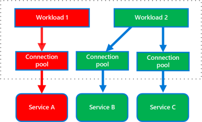  The image is taken from the Microsoft website. License: Microsoft License.