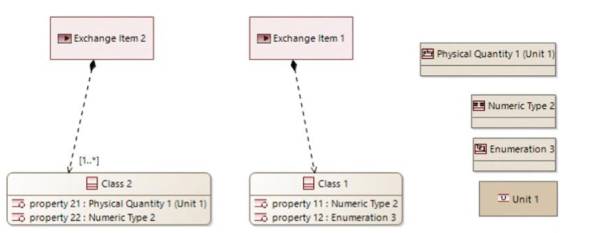 Class diagram