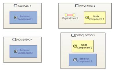 End product breakdown structure