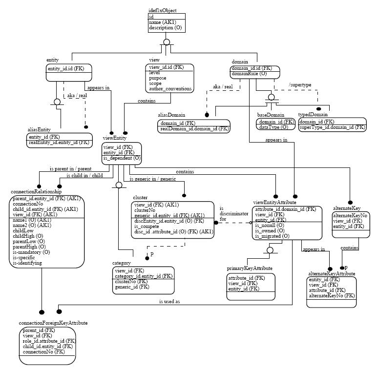 b_5_1_idef1x_diagram.jpg