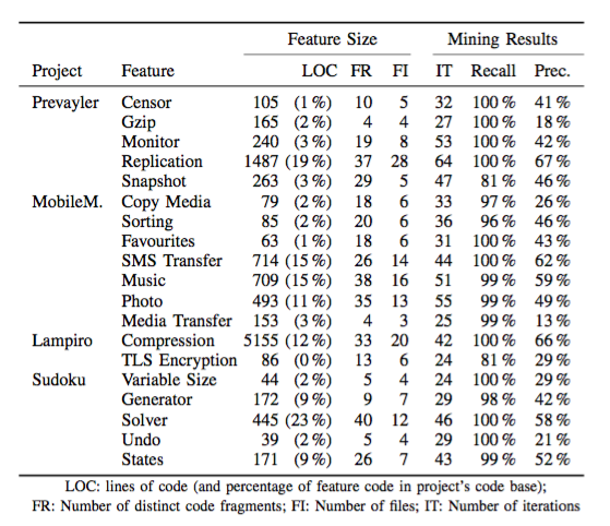 оценки_для_метода_variability_mining.png