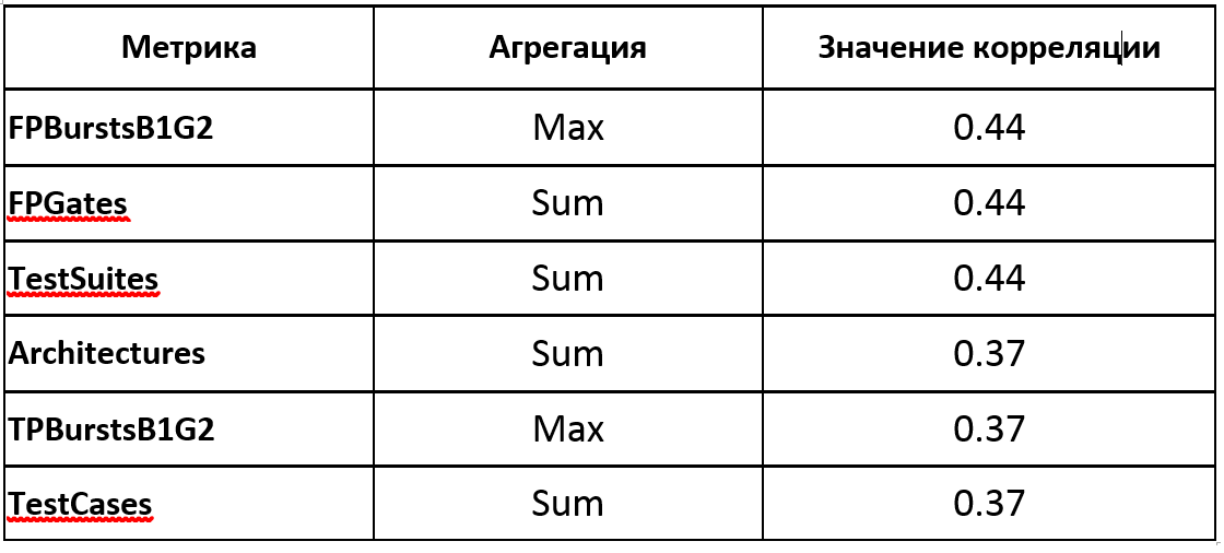 т.корелляции.png