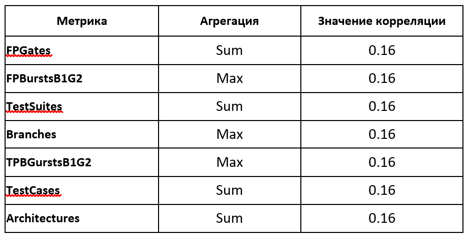т.корелляции1.png