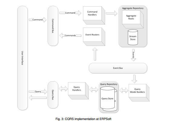 2_cqrs.png