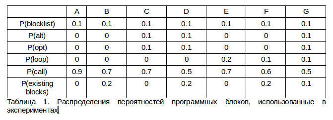 care_table.png
