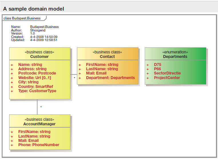 domain_model.png