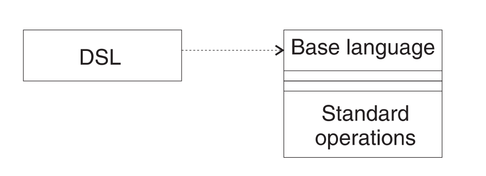 dsl_patterns_1.png