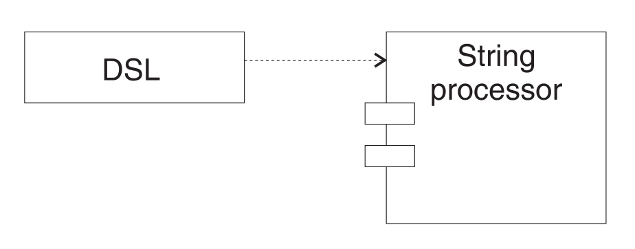 dsl_patterns_3.png