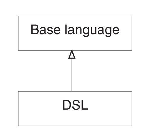 dsl_patterns_4.png