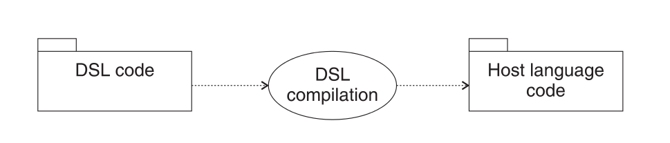 dsl_patterns_6.png