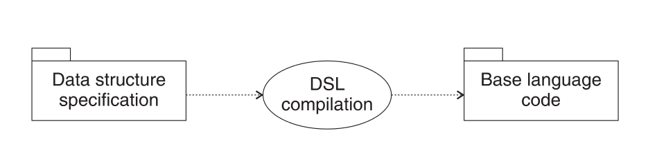 dsl_patterns_7.png