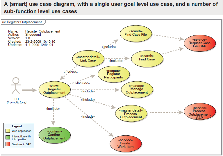 smart_use_case_diagram.png